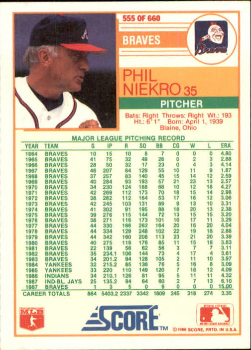1988 Score #555 Phil Niekro back image