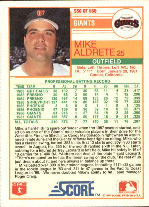 1988 Score #556 Mike Aldrete back image