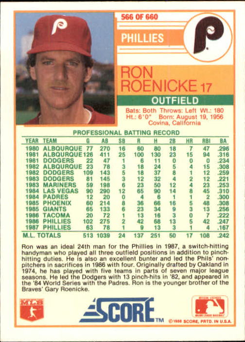 1988 Score #566 Ron Roenicke back image