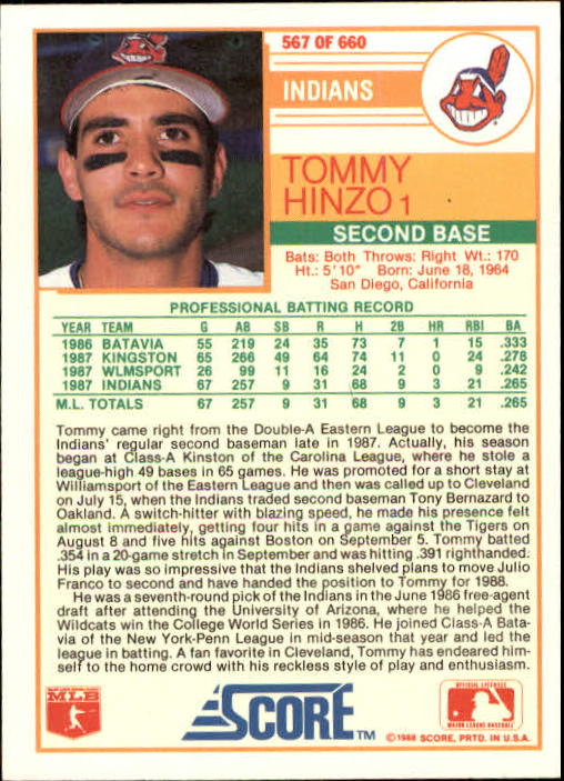 1988 Score #567 Tommy Hinzo back image