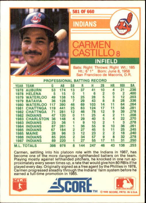 1988 Score #581 Carmen Castillo back image