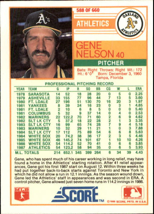 1988 Score #588 Gene Nelson back image