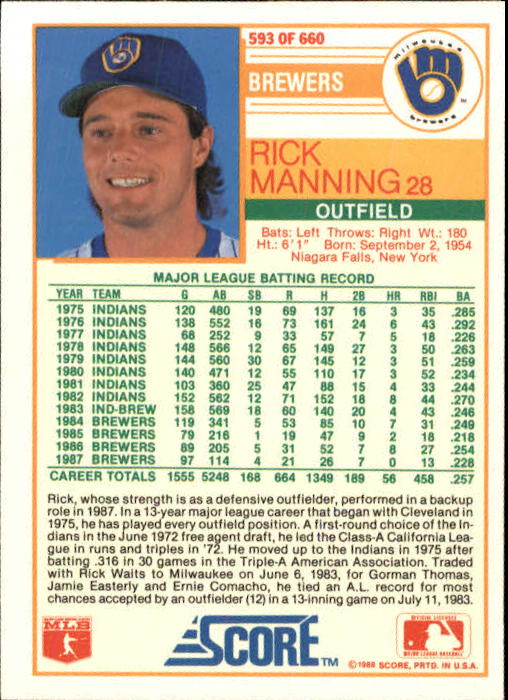 1988 Score #593 Rick Manning back image