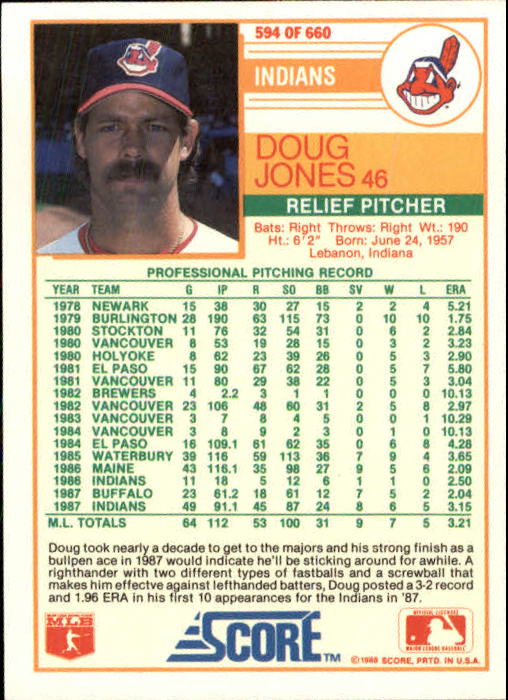 1988 Score #594 Doug Jones RC back image