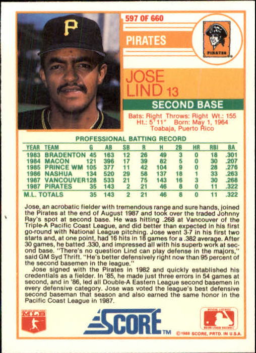 1988 Score #597 Jose Lind RC back image