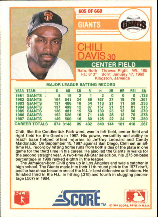 1988 Score #605 Chili Davis back image