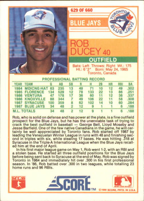 1988 Score #629 Rob Ducey RC back image