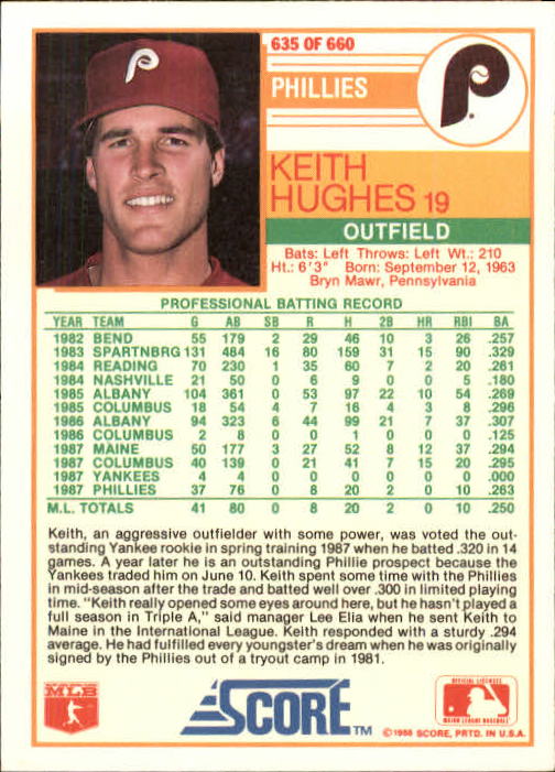 1988 Score #635 Keith Hughes RC back image