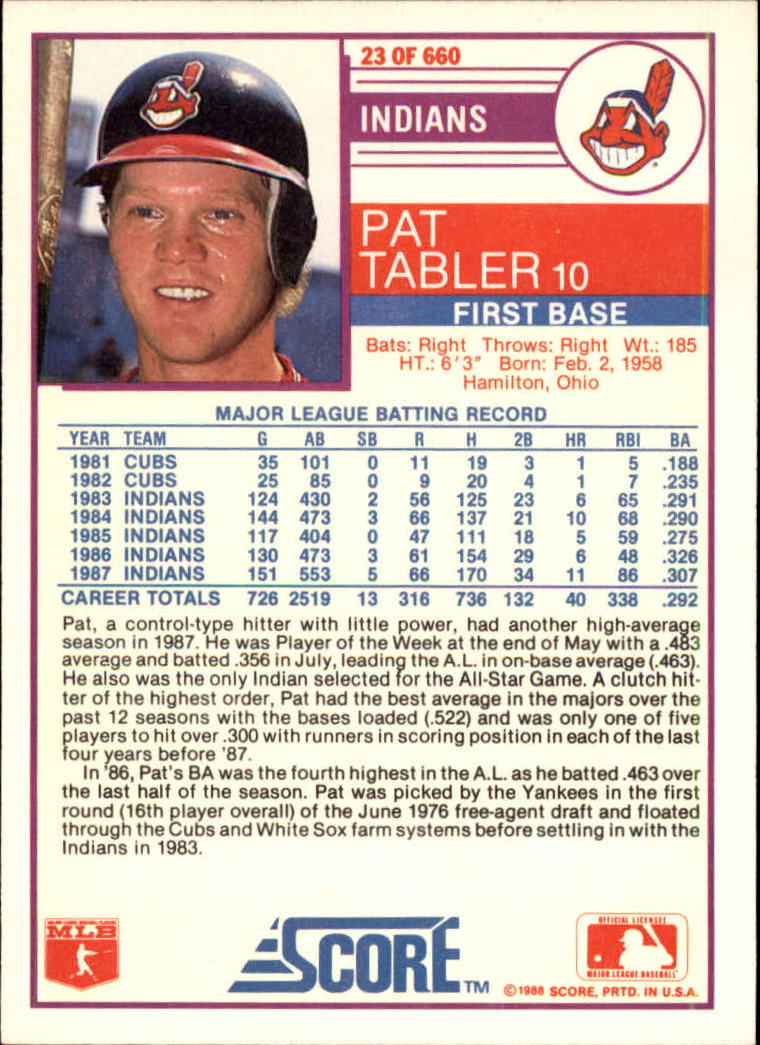 1988 Score Glossy #23 Pat Tabler back image