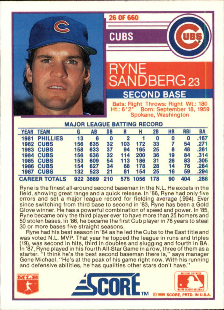 1988 Score Glossy #26 Ryne Sandberg back image