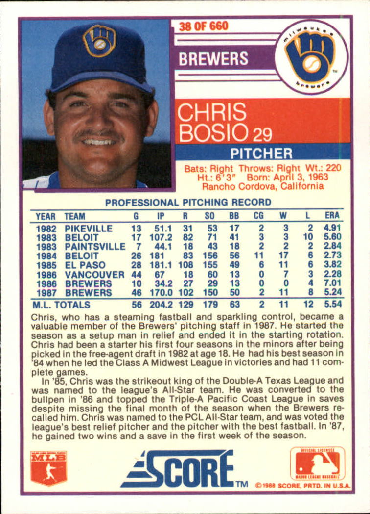 1988 Score Glossy #38 Chris Bosio back image
