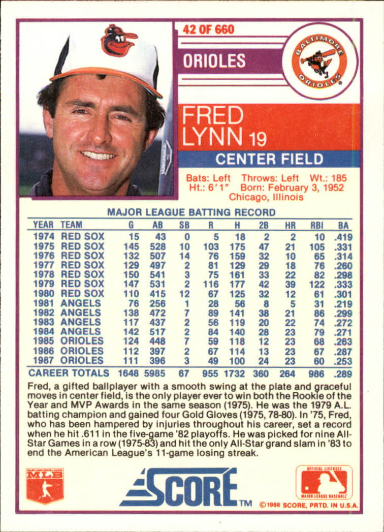 1988 Score Glossy #42 Fred Lynn back image
