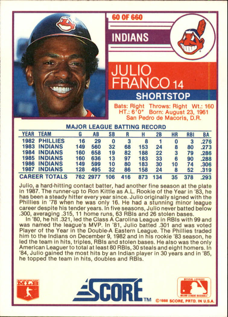 1988 Score Glossy #60 Julio Franco back image