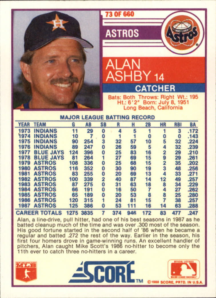1988 Score Glossy #73 Alan Ashby back image