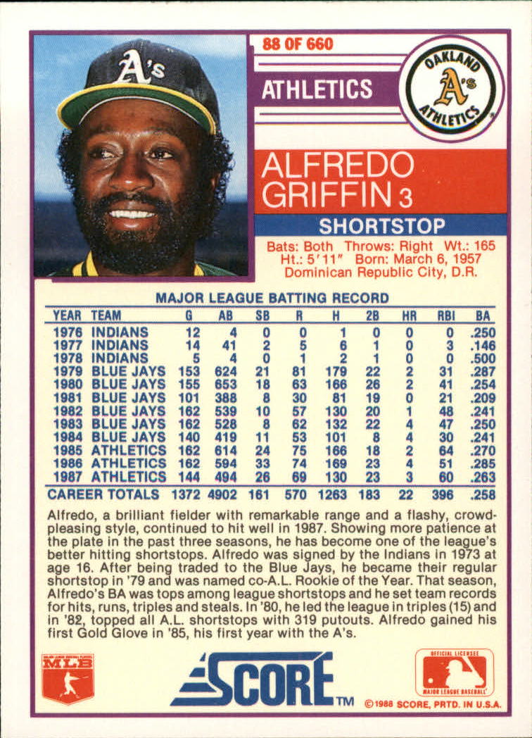 1988 Score Glossy #88 Alfredo Griffin back image