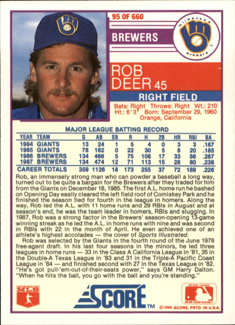 1988 Score Glossy #95 Rob Deer back image