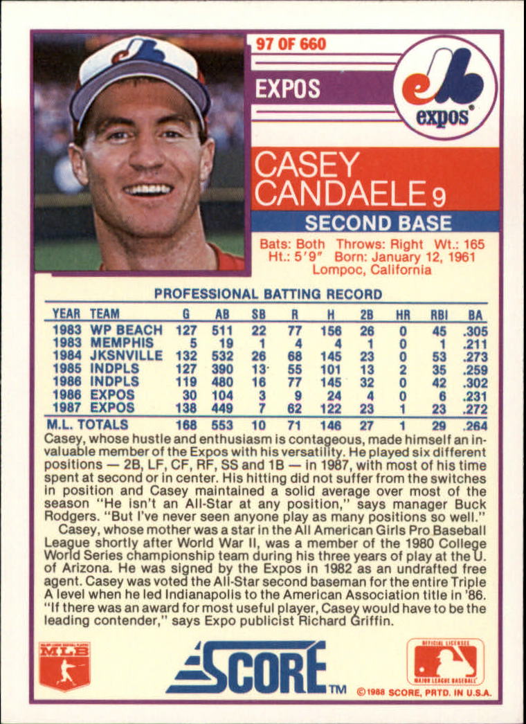 1988 Score Glossy #97 Casey Candaele back image