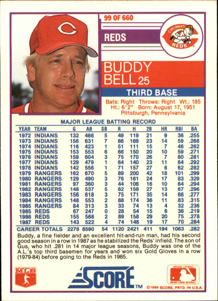 1988 Score Glossy #99 Buddy Bell back image