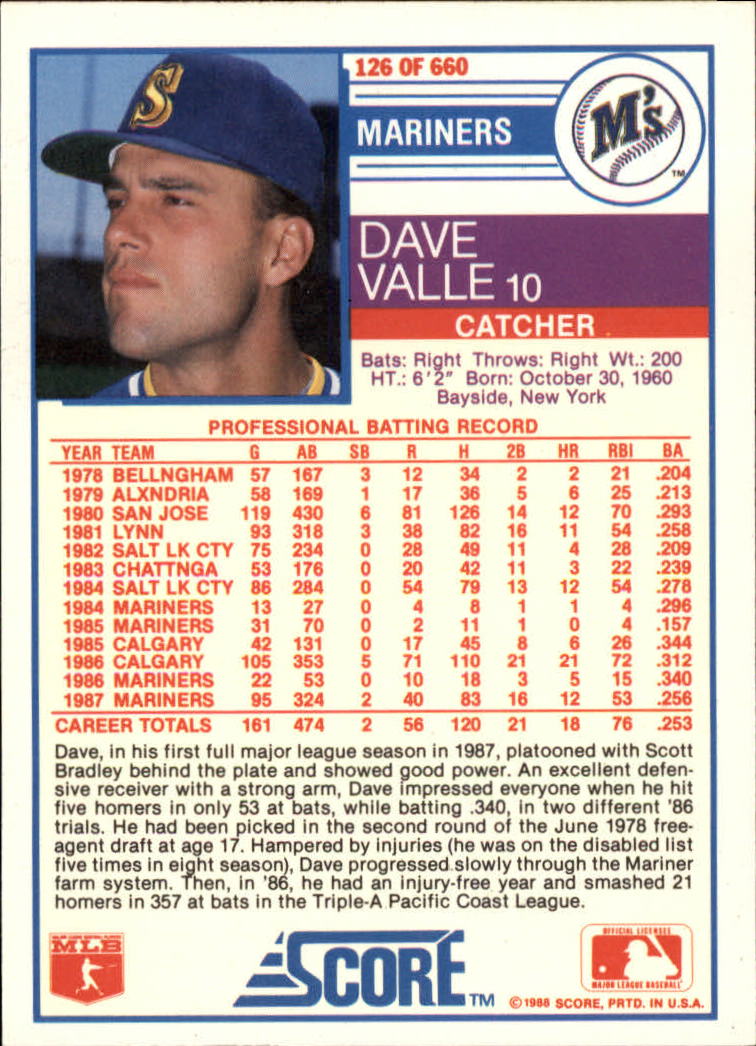 1988 Score Glossy #126 Dave Valle back image