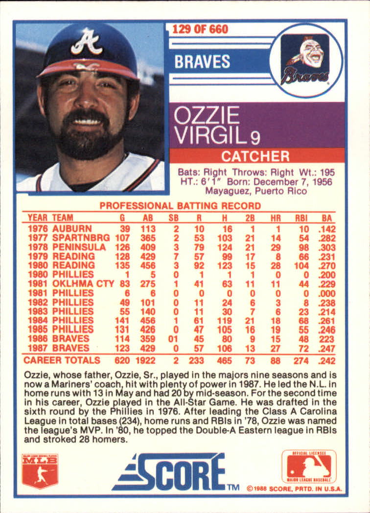1988 Score Glossy #129 Ozzie Virgil back image
