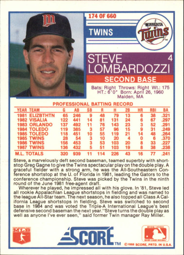 1988 Score Glossy #174 Steve Lombardozzi back image