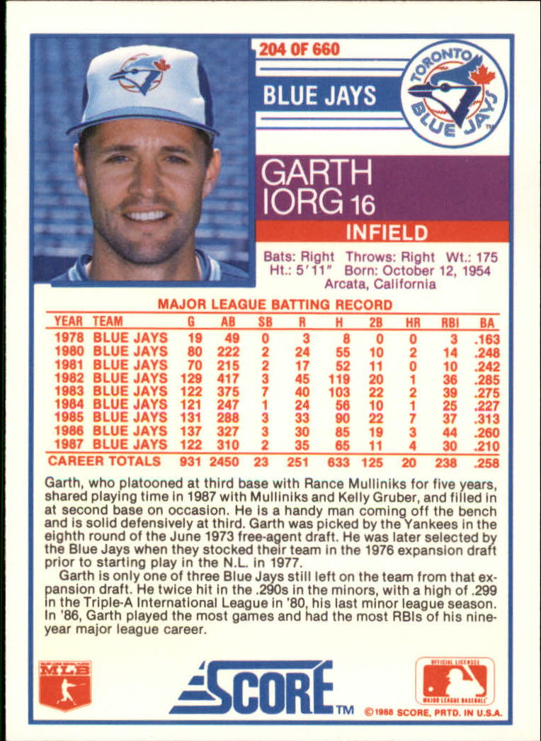 1988 Score Glossy #204 Garth Iorg back image