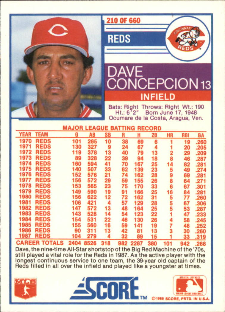 1988 Score Glossy #210 Dave Concepcion back image
