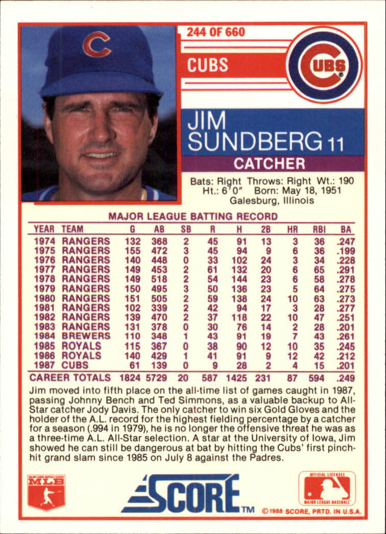 1988 Score Glossy #244 Jim Sundberg back image