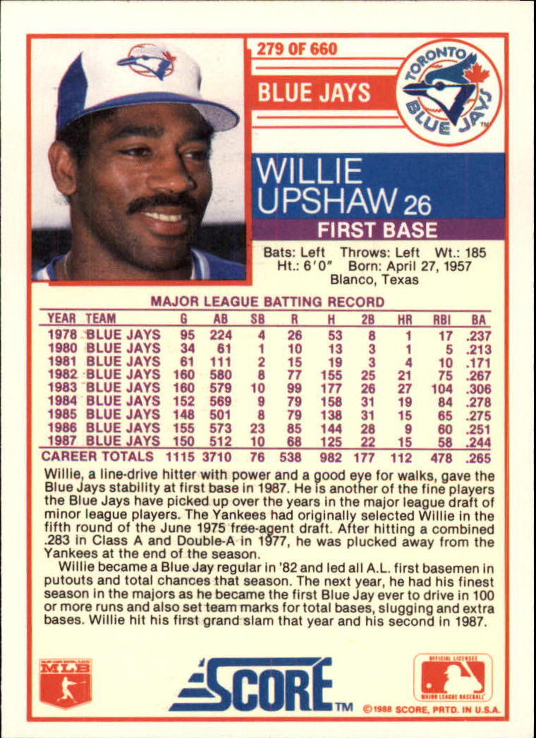 1988 Score Glossy #279 Willie Upshaw back image