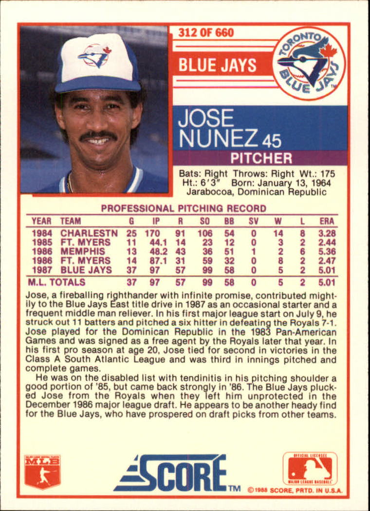 1988 Score Glossy #312 Jose Nunez back image