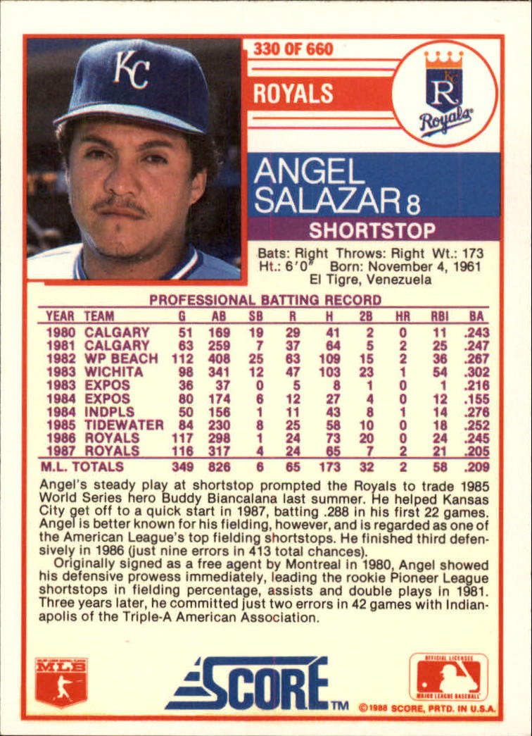 1988 Score Glossy #330 Angel Salazar back image