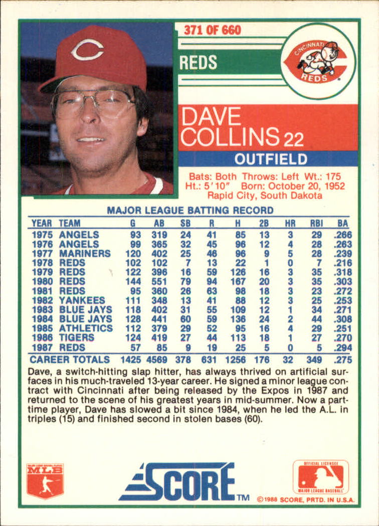 1988 Score Glossy #371 Dave Collins back image