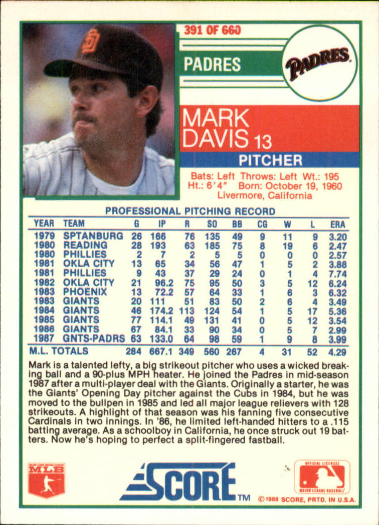 1988 Score Glossy #391 Mark Davis back image