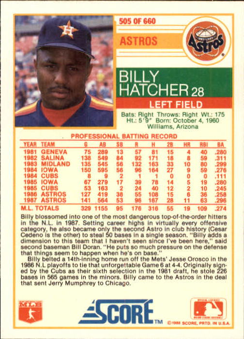1988 Score Glossy #505 Billy Hatcher back image