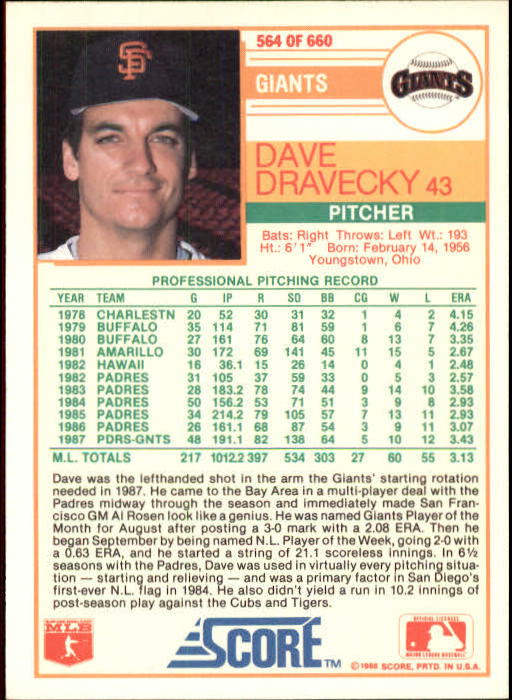 1988 Score Glossy #564 Dave Dravecky back image
