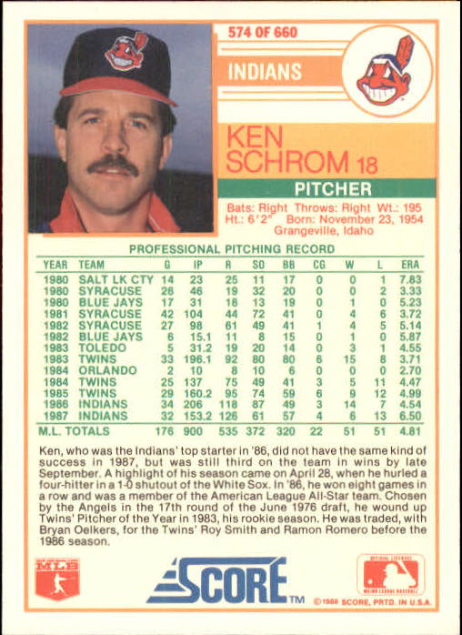 1988 Score Glossy #574 Ken Schrom back image