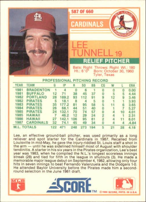 1988 Score Glossy #587 Lee Tunnell UER/(1987 stat line/reads .4.84 ERA) back image