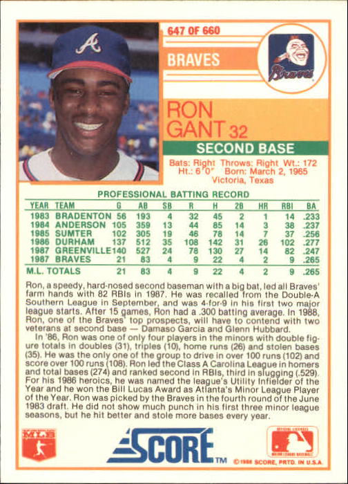 1988 Score Glossy #647 Ron Gant back image