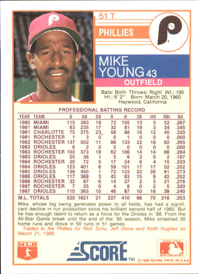 1988 Score Rookie/Traded #51T Mike Young back image