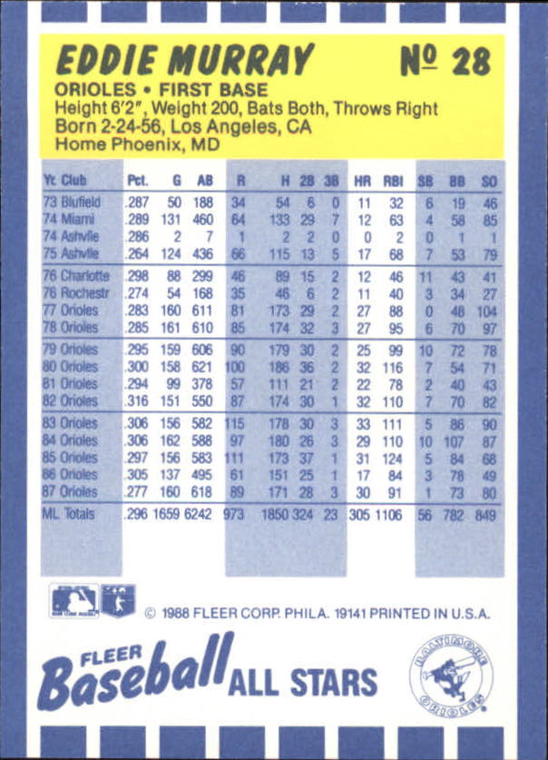 B3325- 1988 Fleer Béisbol All-Stars Tarjeta # S 1-44 -tú Pick 15 + Libre US - Imagen 57 de 89