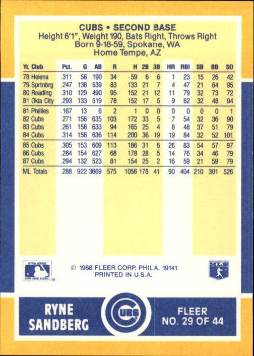 1988 Fleer Baseball MVP's #29 Ryne Sandberg back image