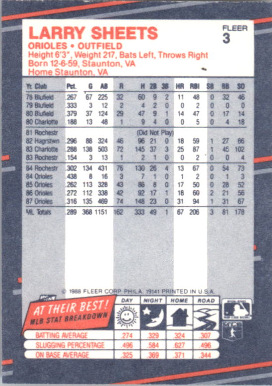1988 Fleer Mini #3 Larry Sheets back image
