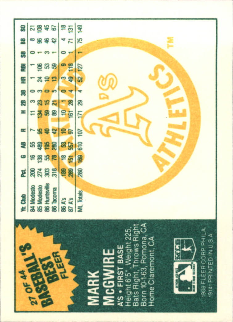 1988 Fleer Sluggers/Pitchers #27 Mark McGwire back image