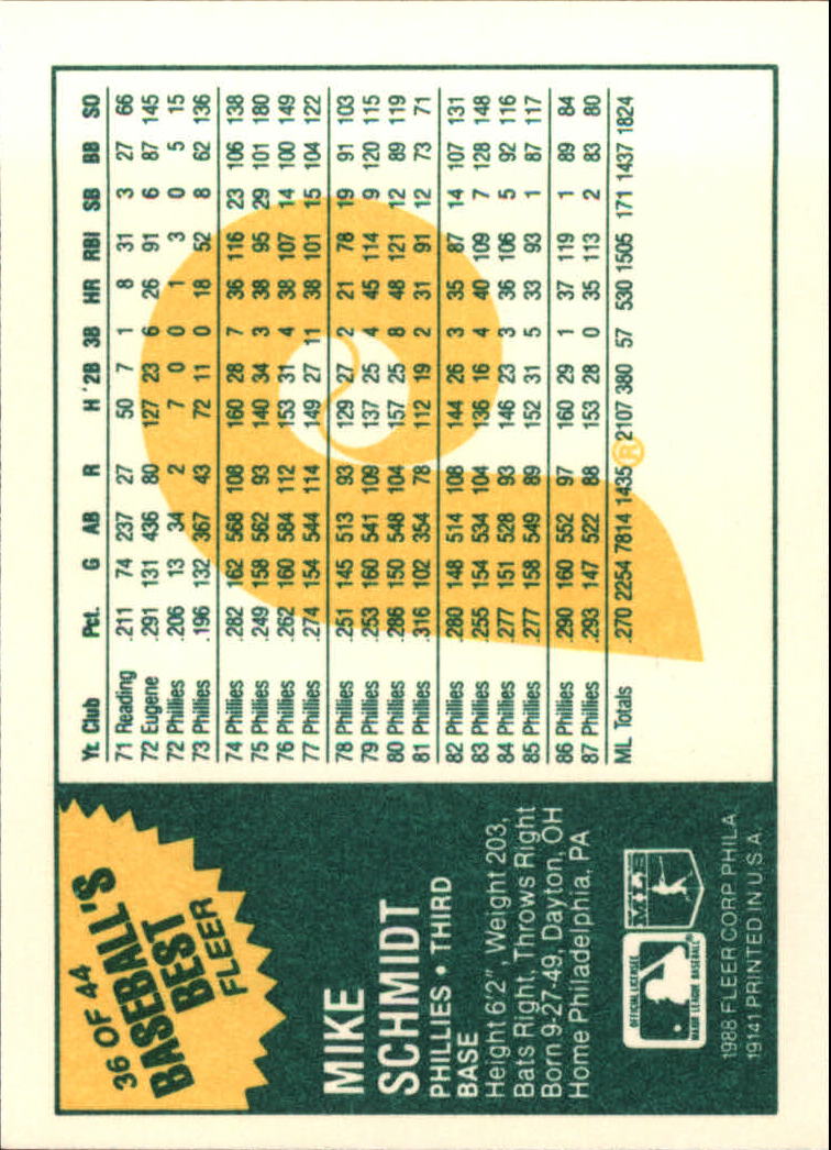 1988 Fleer Sluggers/Pitchers #36 Mike Schmidt back image