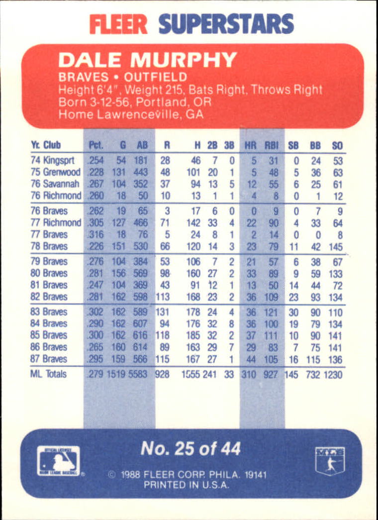 Dale Murphy Signed 1988 Fleer #29 Atlanta Braves Baseball Card