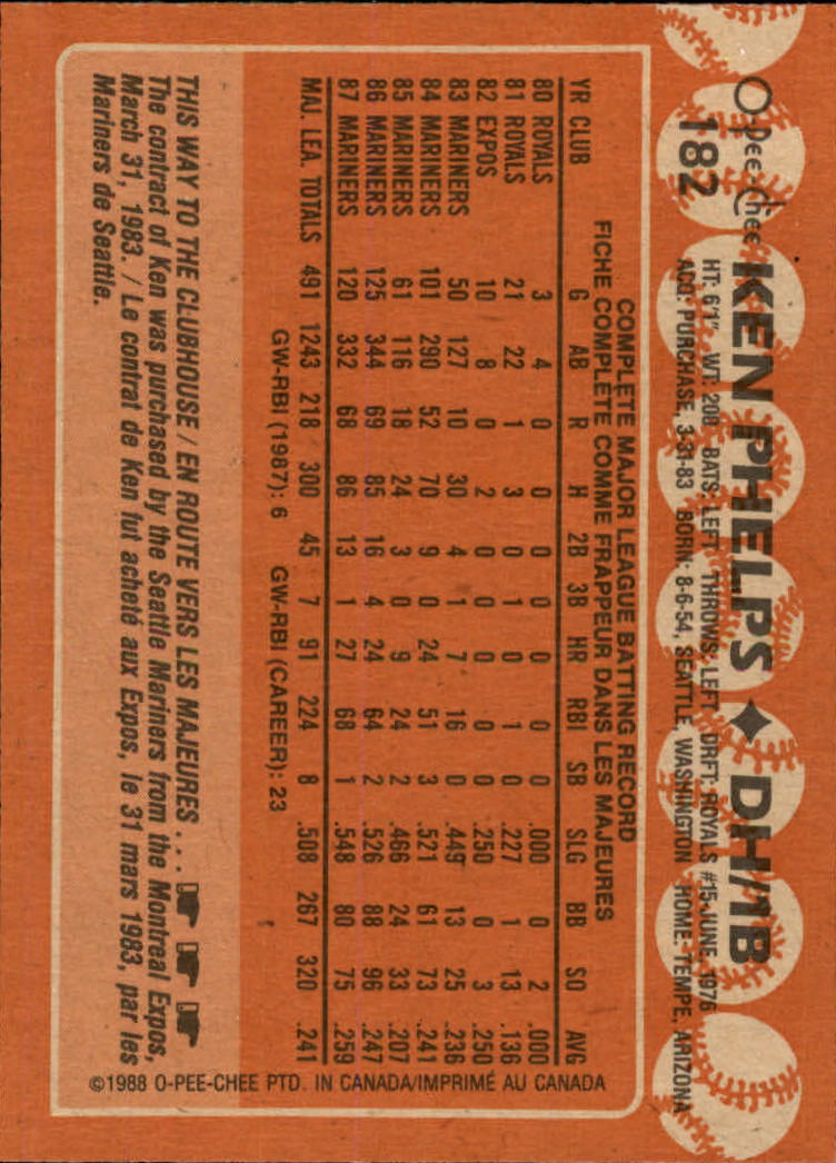 1988 O-Pee-Chee #182 Ken Phelps back image