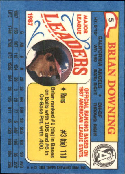 1988 Topps Mini Leaders #5 Brian Downing back image
