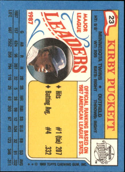 1988 Topps Mini Leaders #23 Kirby Puckett back image