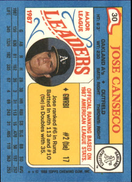 1988 Topps Mini Leaders #30 Jose Canseco back image