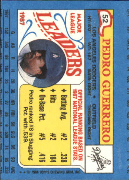1988 Topps Mini Leaders #52 Pedro Guerrero back image
